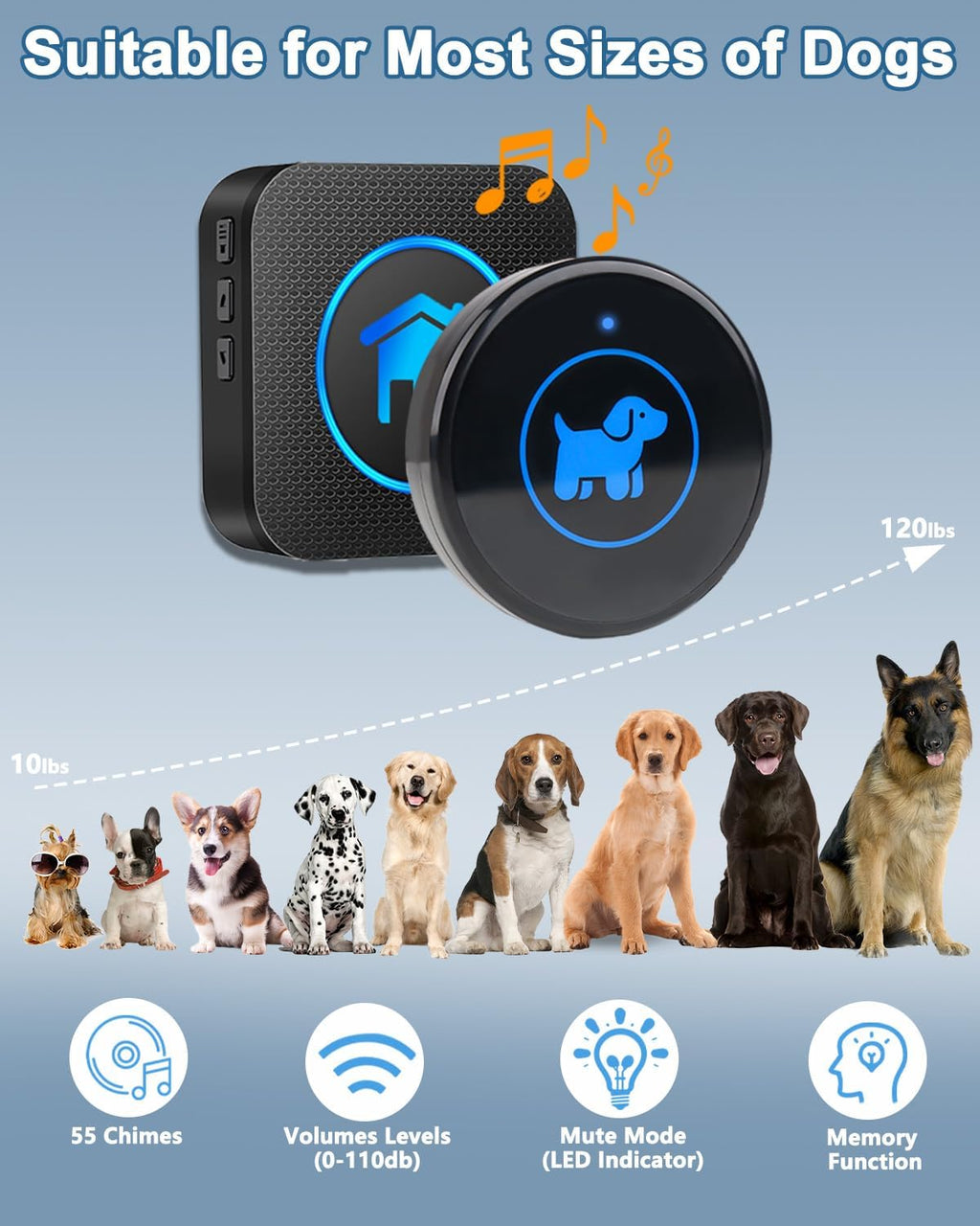 Cangecit waterproof dog potty training button close up