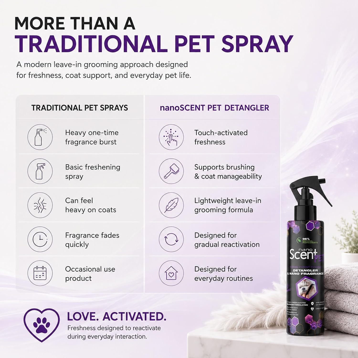 Compact 50 milliliter bottle of nanoSCENT pet detangling spray for travel