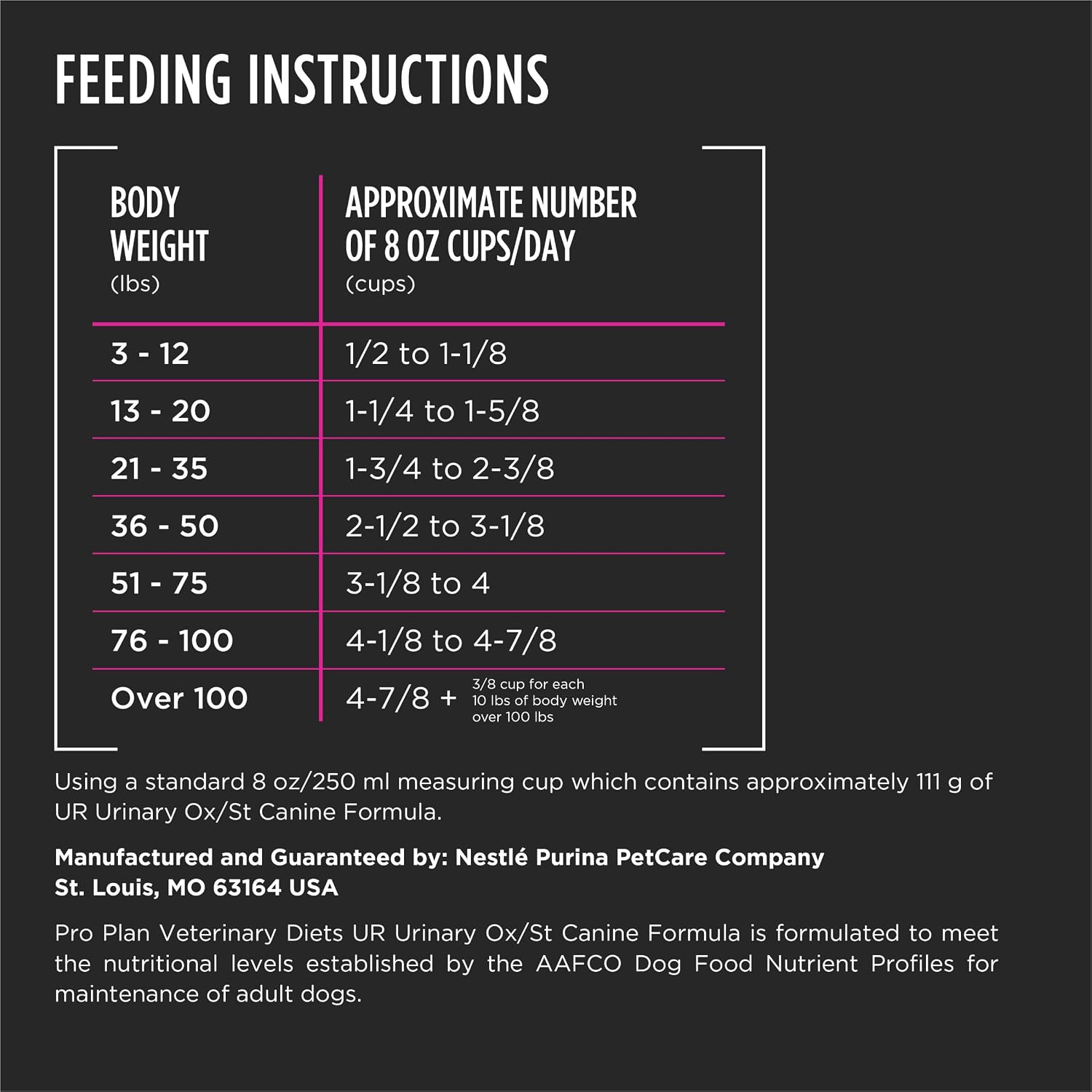 Purina Pro Plan Veterinary Diets dog food bag close up showcasing urinary care label