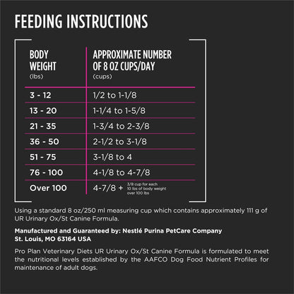 Purina Pro Plan Veterinary Diets dog food bag close up showcasing urinary care label