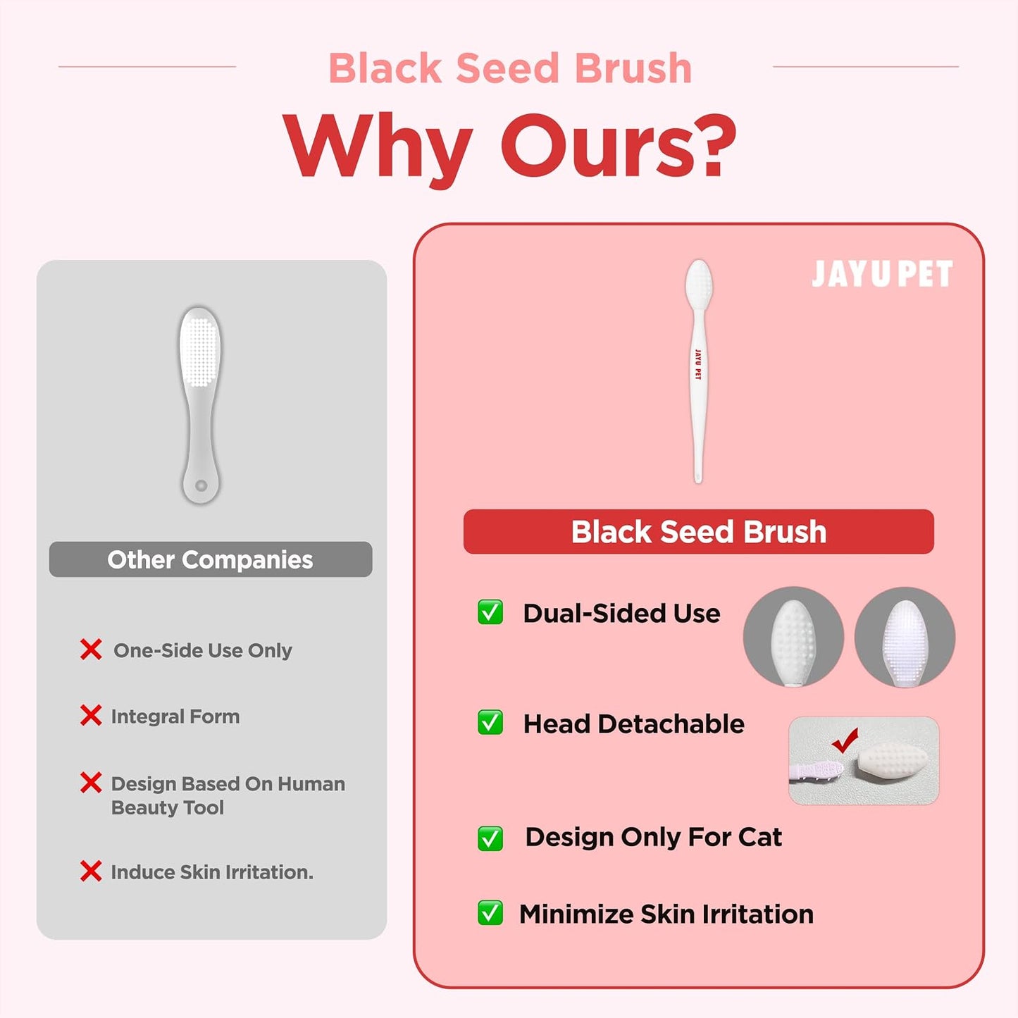 Ergonomic plastic handle of the Jayu Pet brush being held for precise pet grooming.