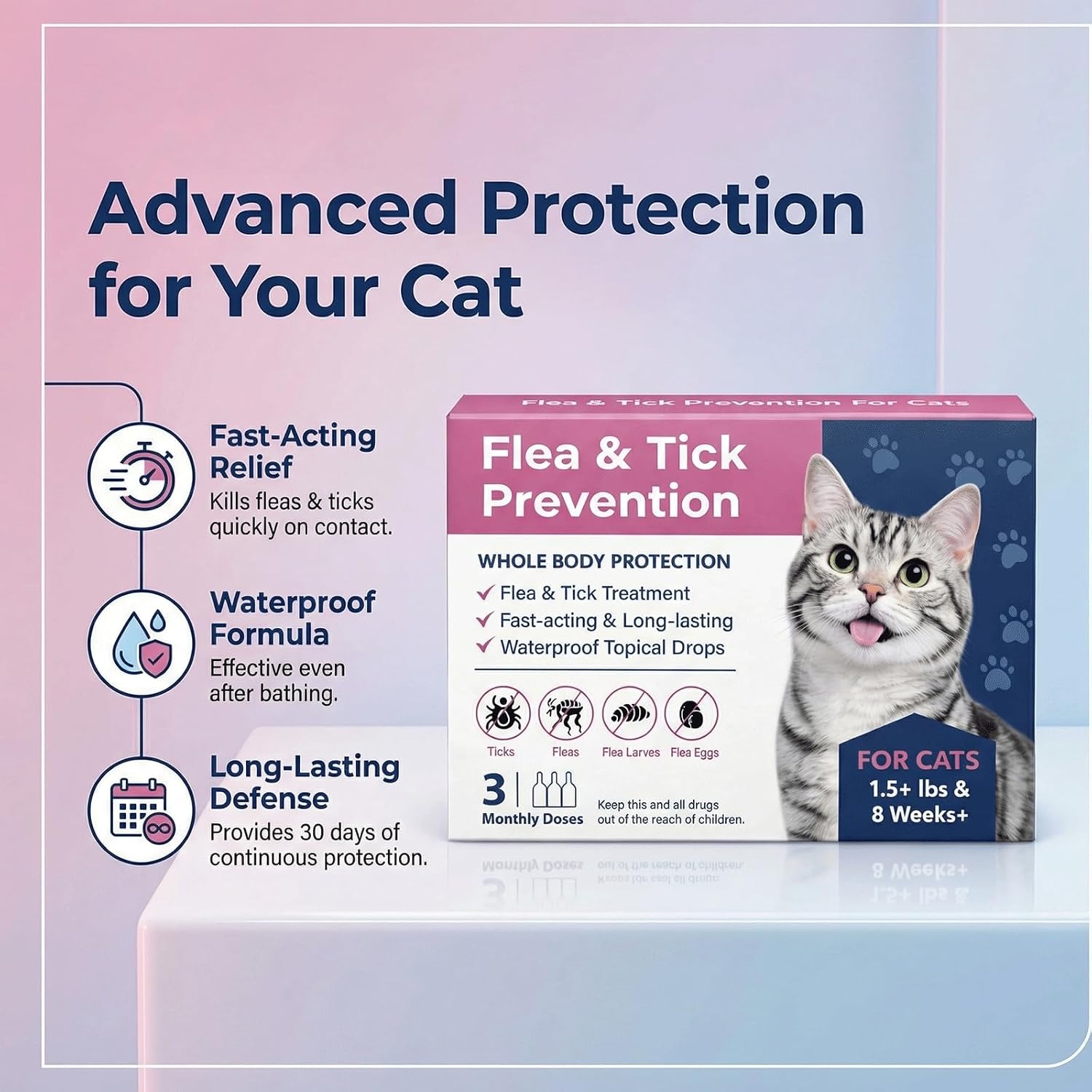 Catego waterproof spot on treatment for cats box back layout