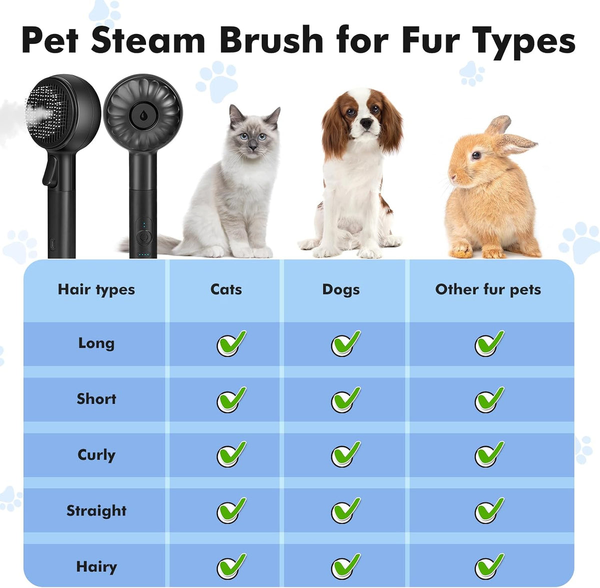 Full packaging view of the imported LACOKI professional pet de-shedding tool.