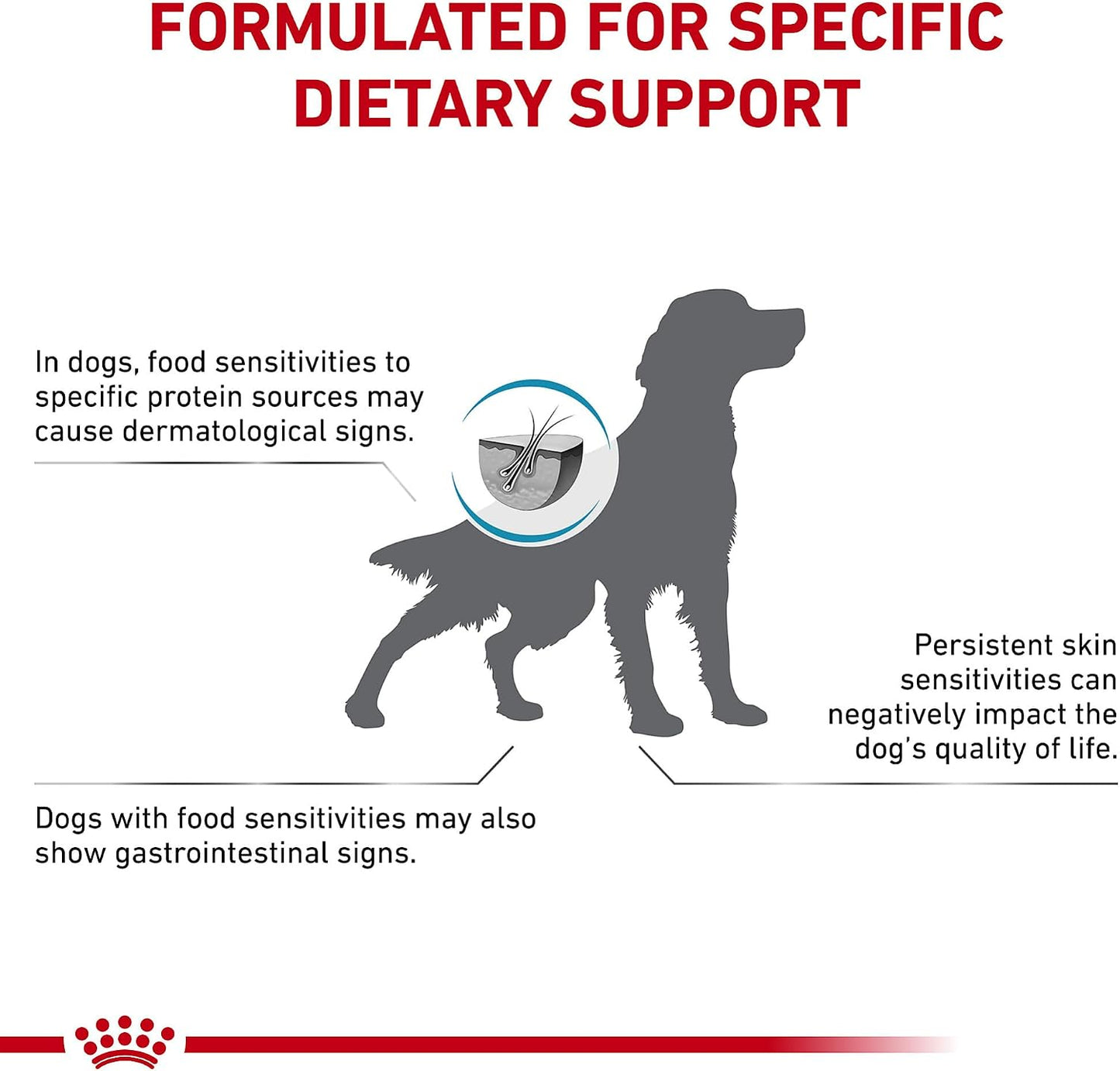 Royal Canin Hydrolyzed Protein 25.3 pound bag for dogs with food allergies