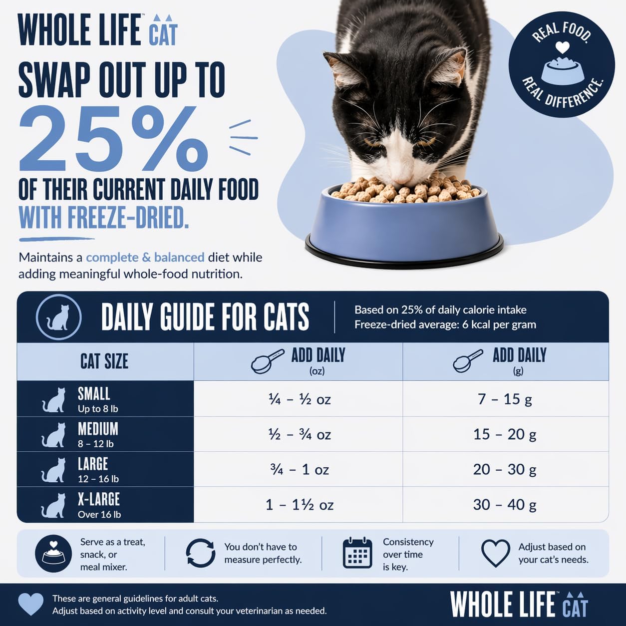 Whole Life Cat Just One Chicken Freeze Dried Cat Treats - Human Grade High Protein Food, Healthy Training Snacks, Freeze Dried Chicken Food Toppers, USA Made Natural Treats - 4 oz (Pack of 1) - Image 3