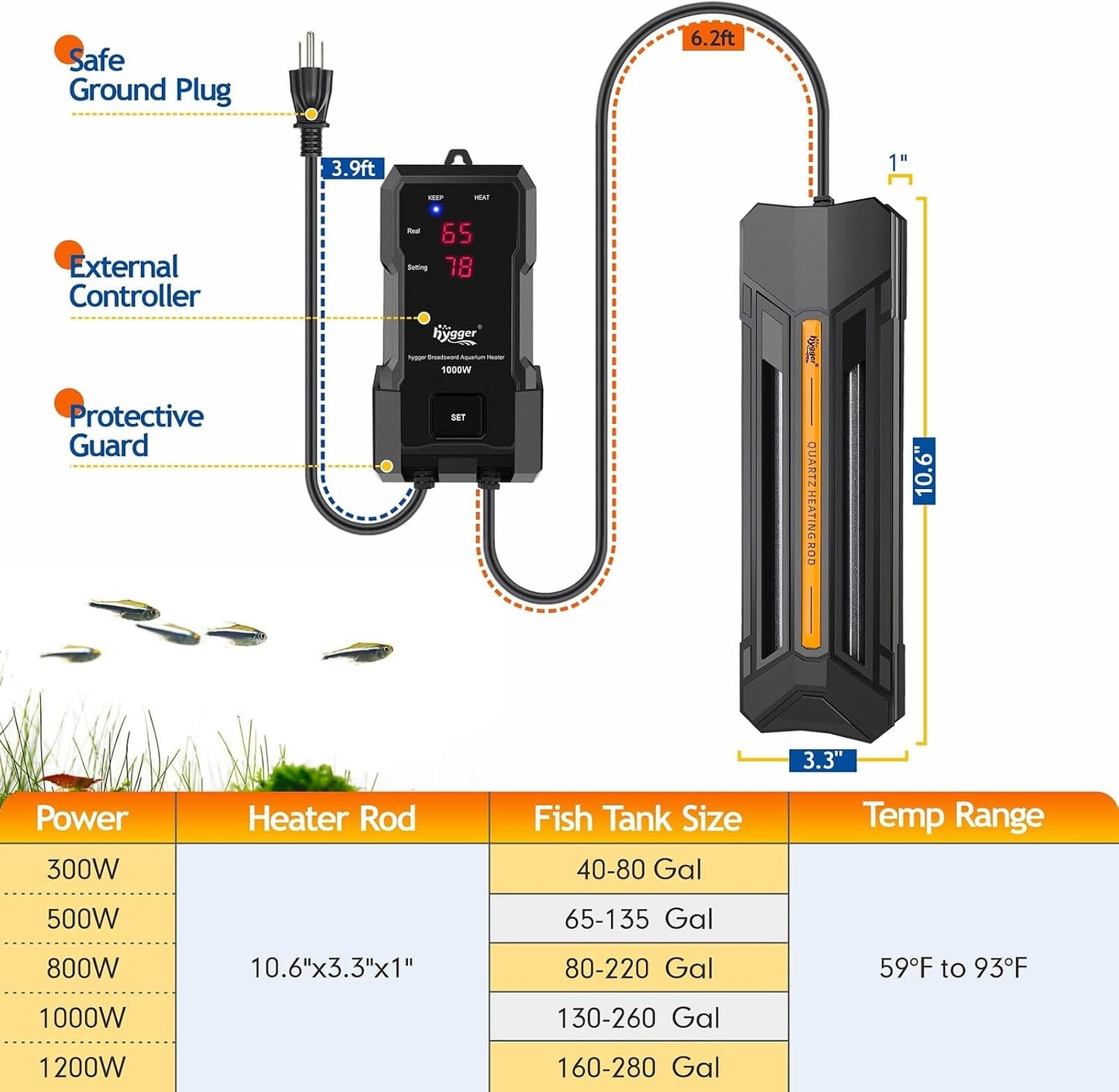 Hygger aquarium heater safety features diagram