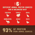 USA imported grain and legume free premium kibble bag showing six poultry sources