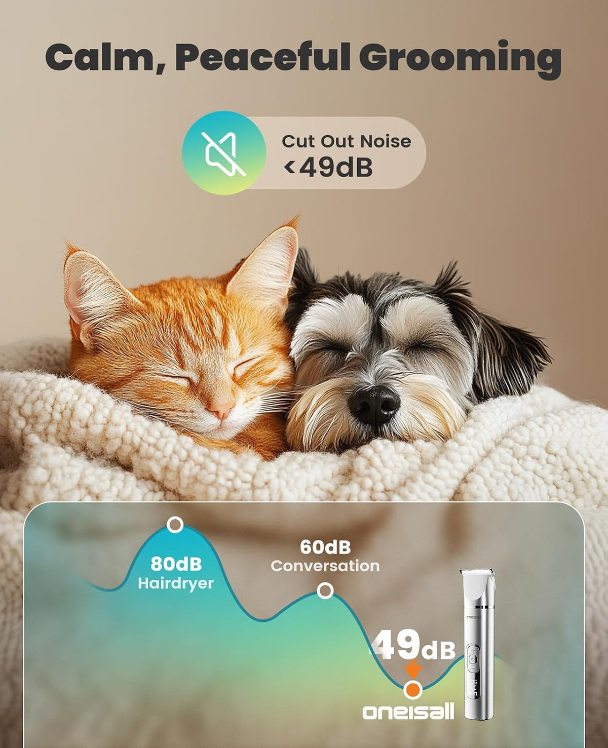Oneisall low noise dog clippers with accessories including guard combs and USB-C charging cable spread out