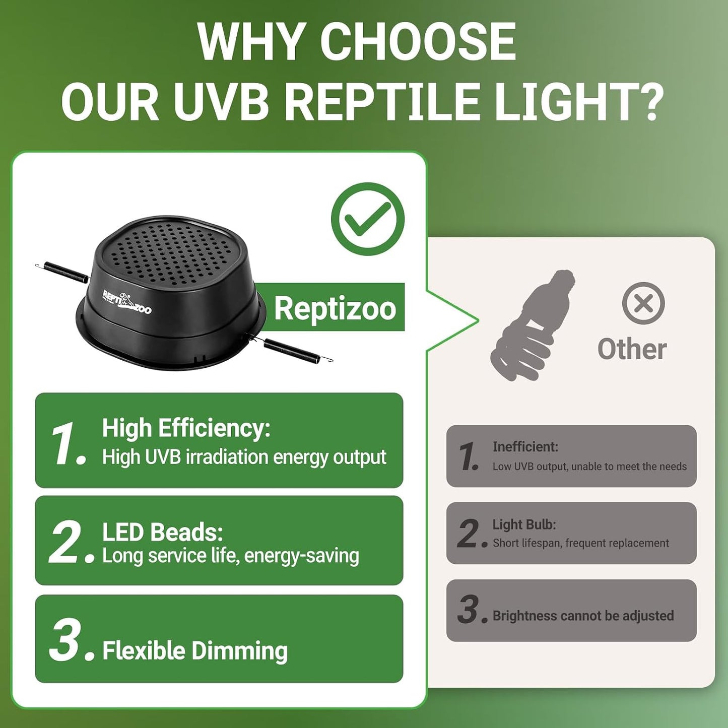 REPTI ZOO adjustable UVA UVB lamp showcasing the digital dimming controller.