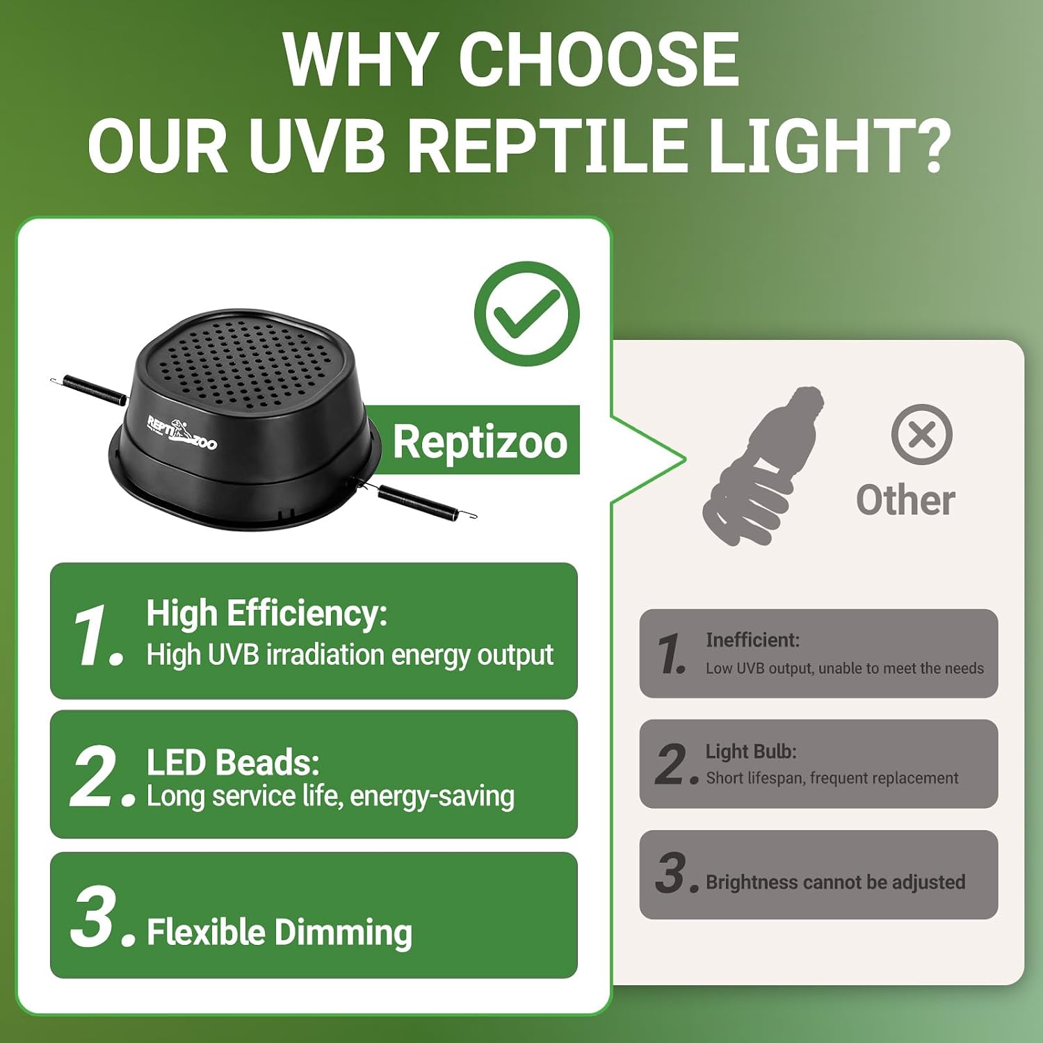 REPTI ZOO adjustable UVA UVB lamp showcasing the digital dimming controller.