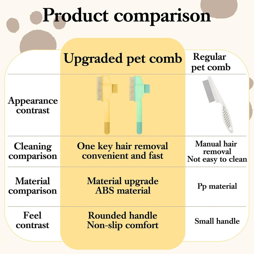 Holyenten cat and dog grooming comb set dual pack packaging
