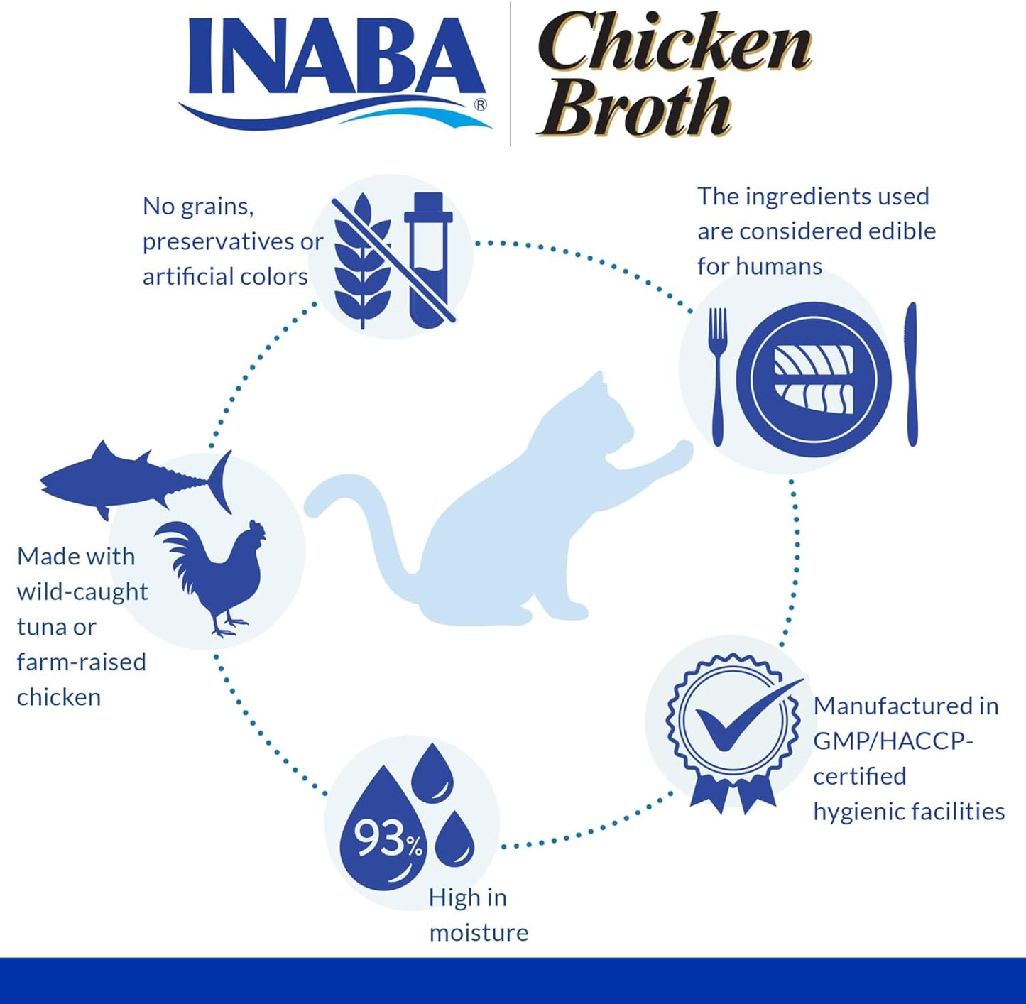 Premium grain free wet cat food side dish with natural chicken flakes