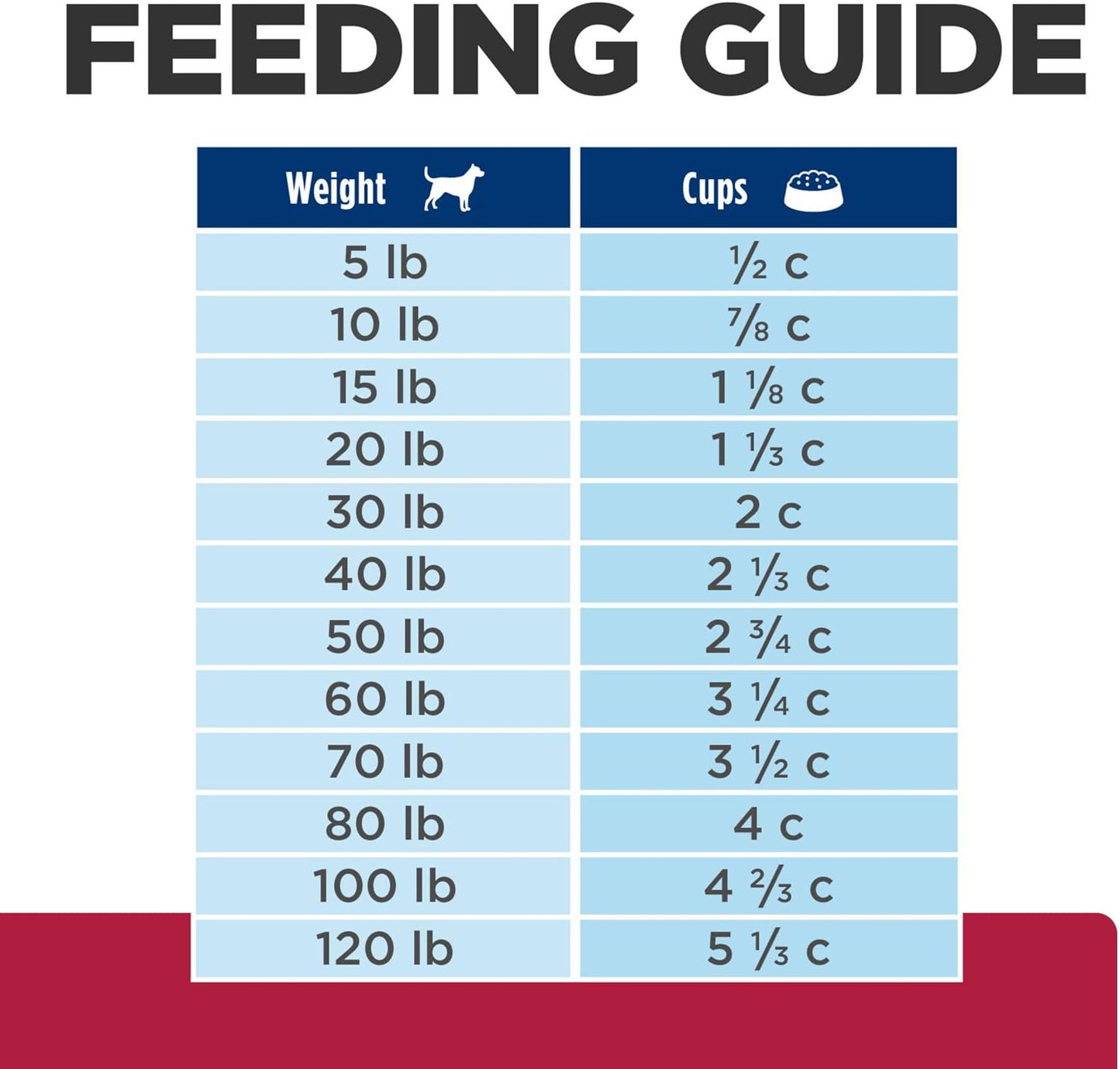 Hill's Prescription Diet h/d Heart Care Dry Dog Food, Chicken, 17.6 lb. Bag - Image 12