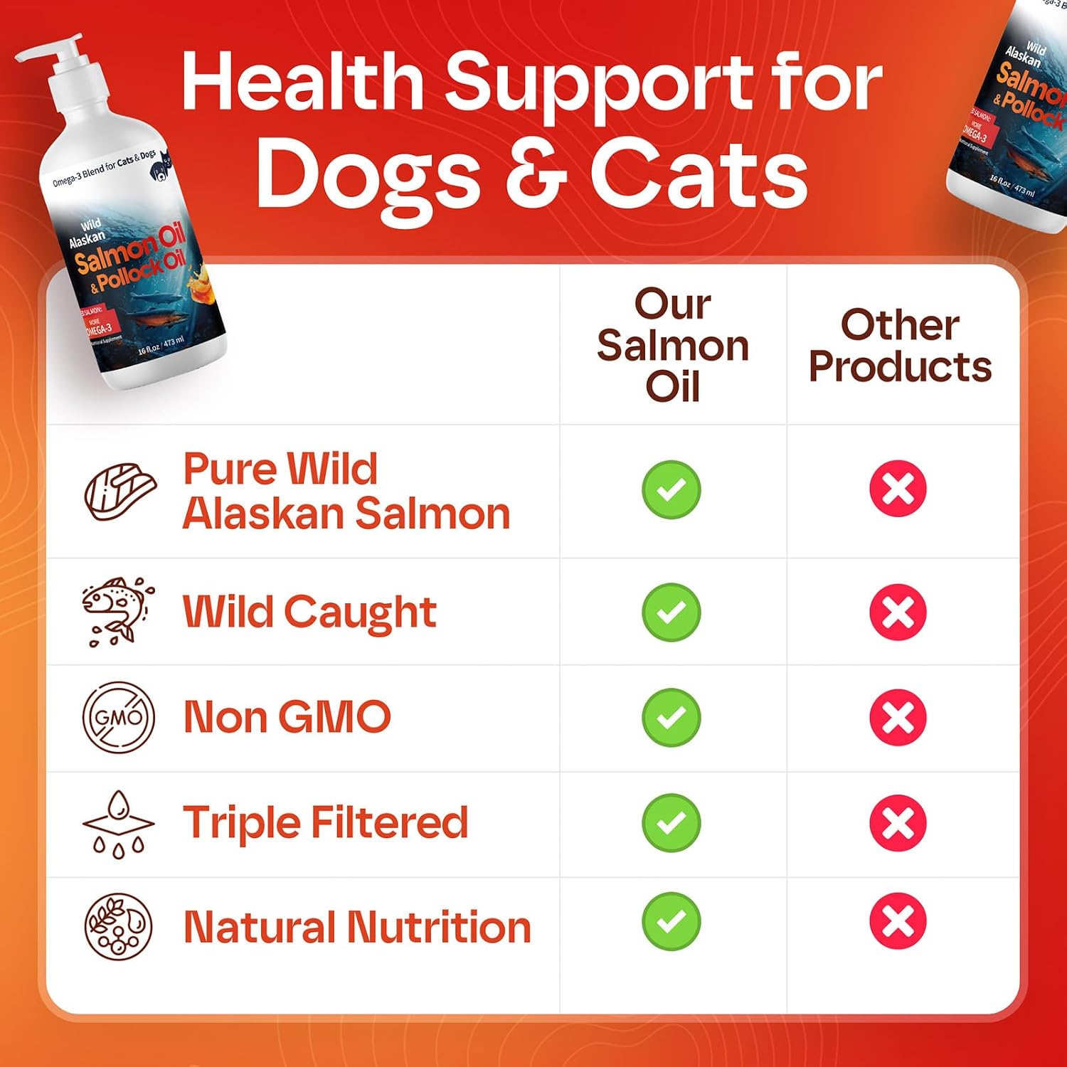 Pet Honesty fish oil liquid for reducing dog shedding and dry skin.