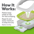 Multi cat household litter box solution with advanced odor control feature