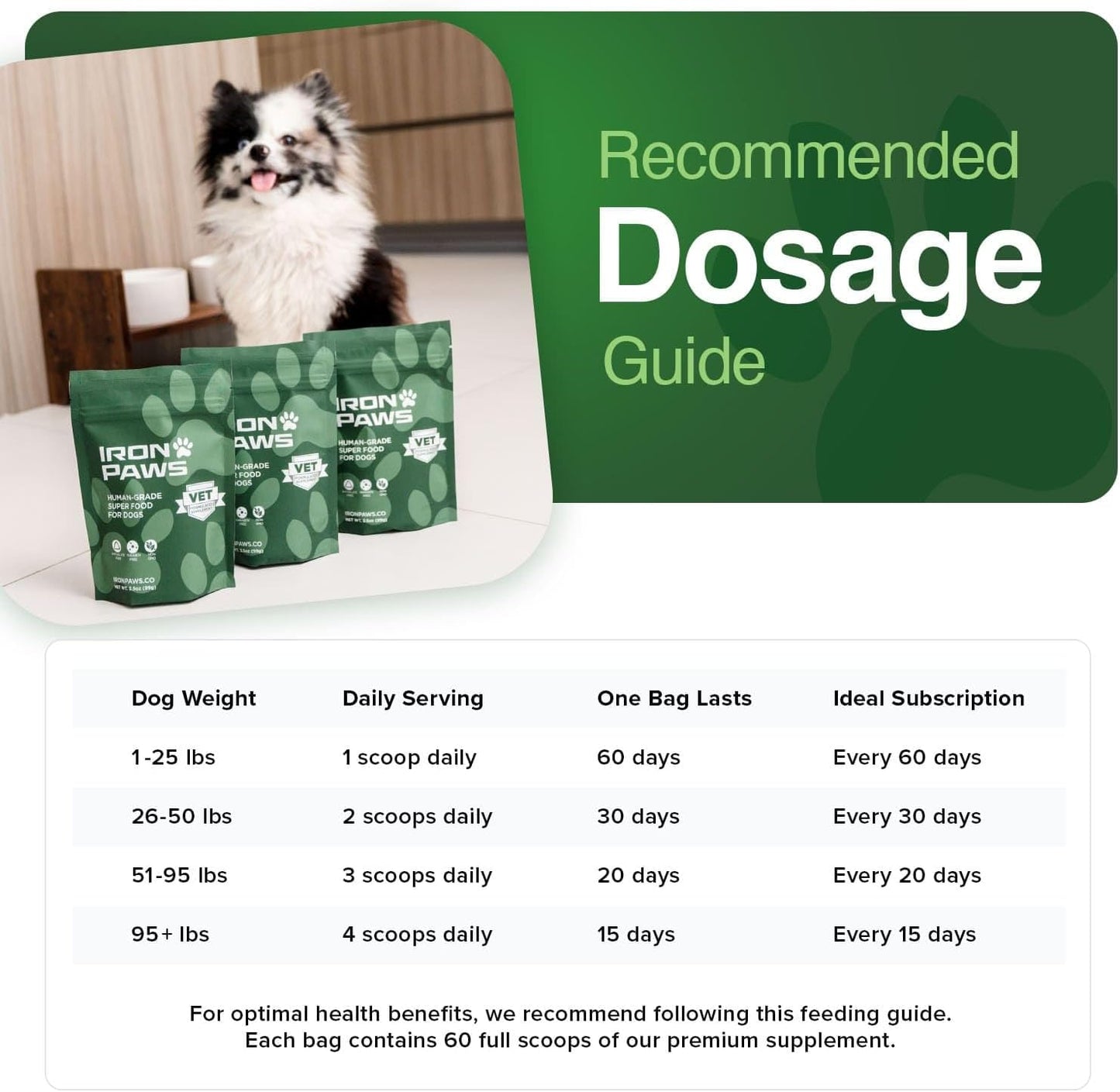 Iron Paws daily greens powder supplement for dog dental health and fresh breath