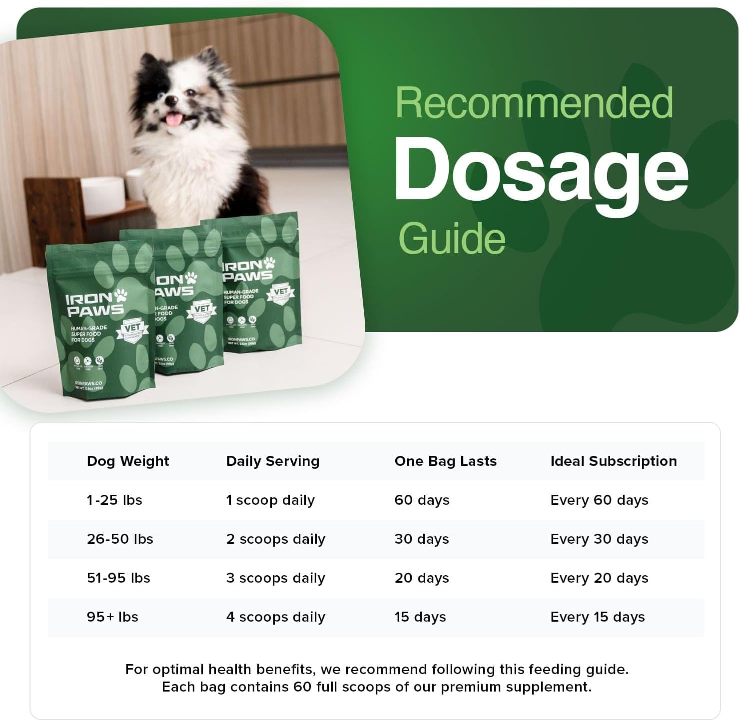 Iron Paws daily greens powder supplement for dog dental health and fresh breath