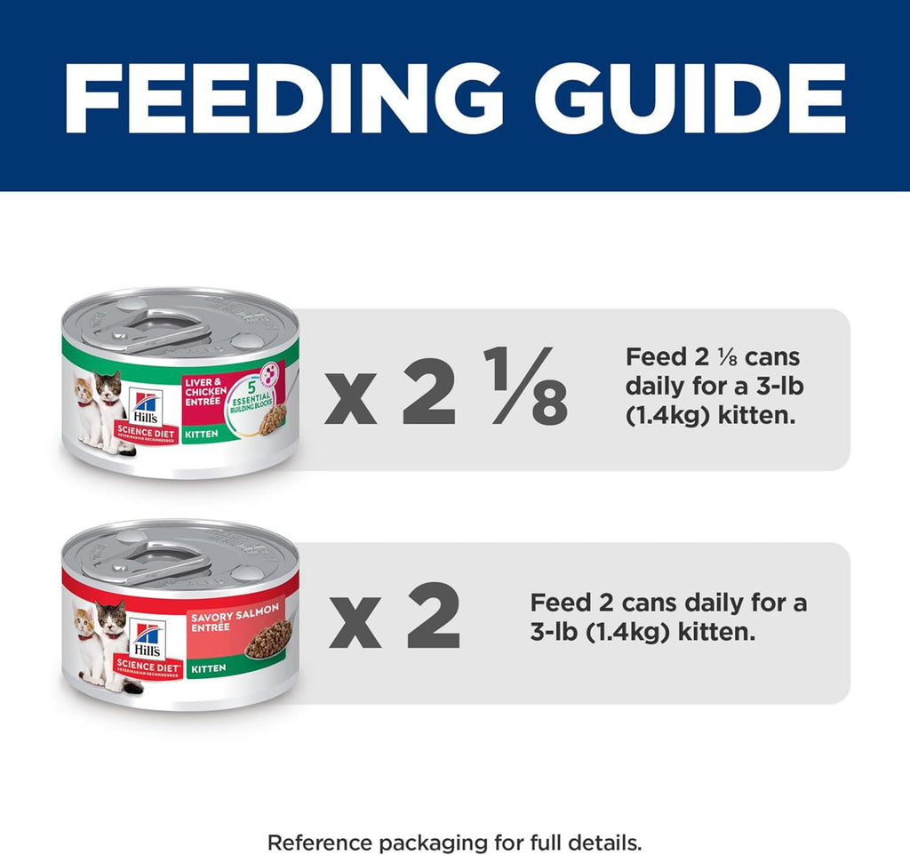 Hill's Science Diet kitten food packaging box