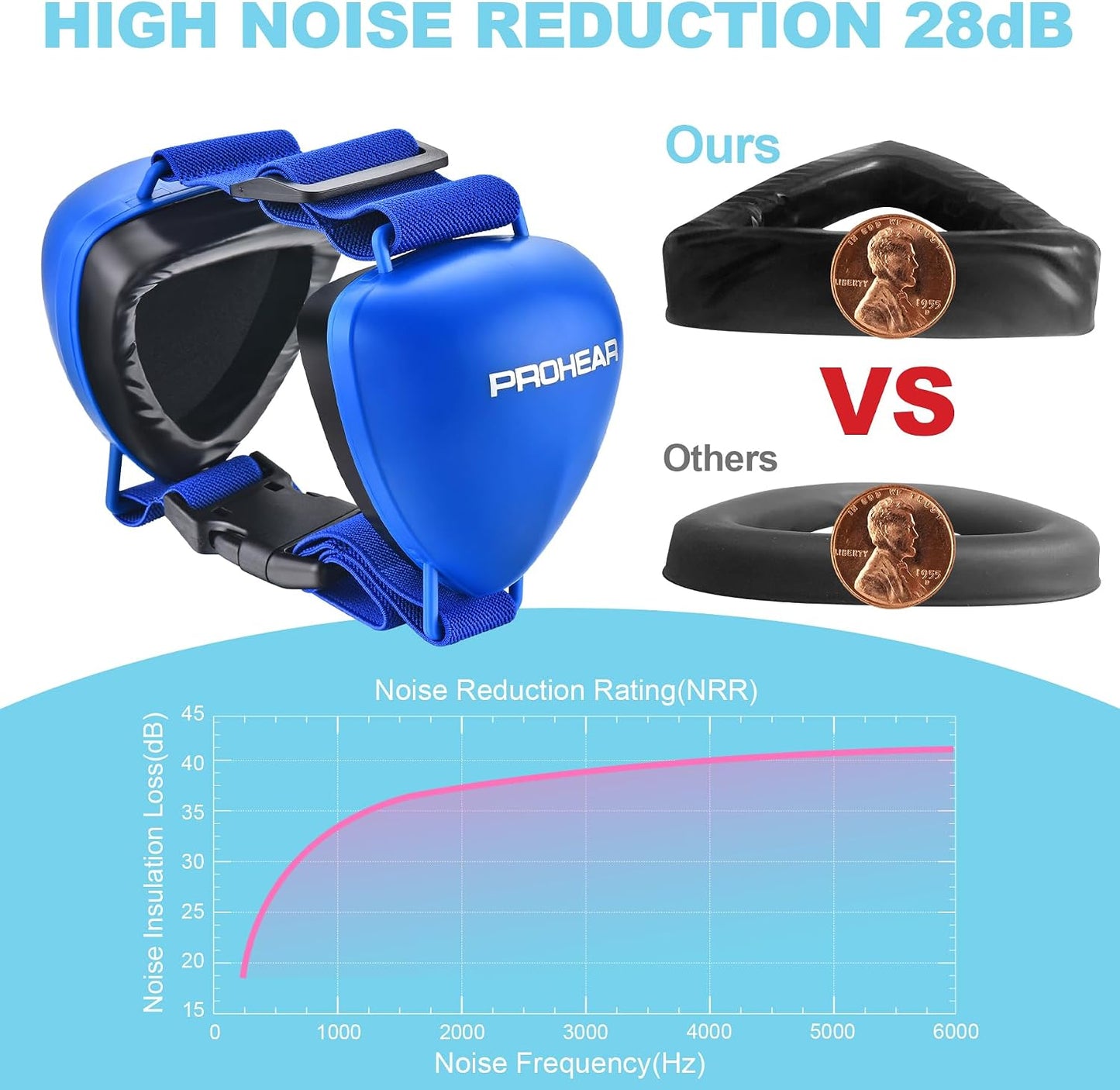 Close up of Prohear upgraded gel ear pads