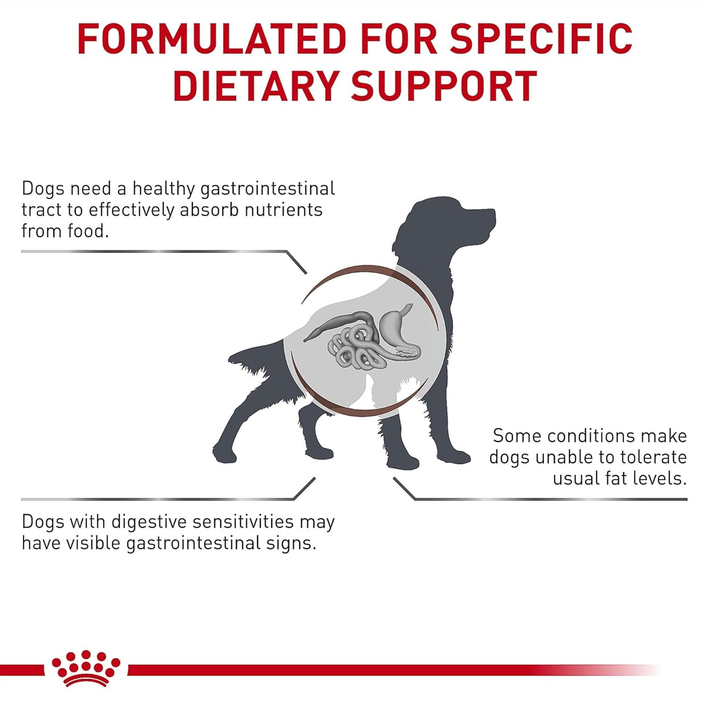 Royal Canin prescription dry food for adult dogs with sensitive digestion and fat intolerance.