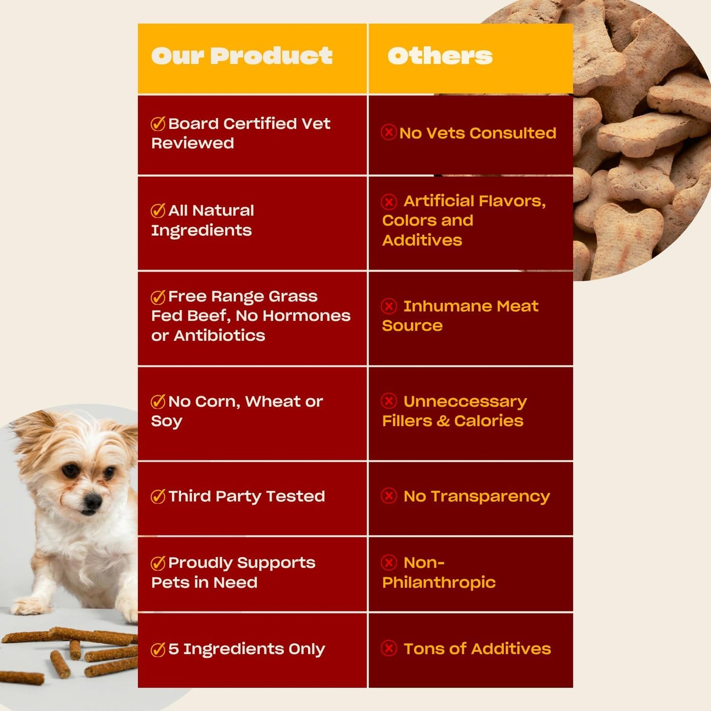 Close up of soft beef jerky texture for dogs