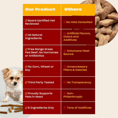 Close up of soft beef jerky texture for dogs