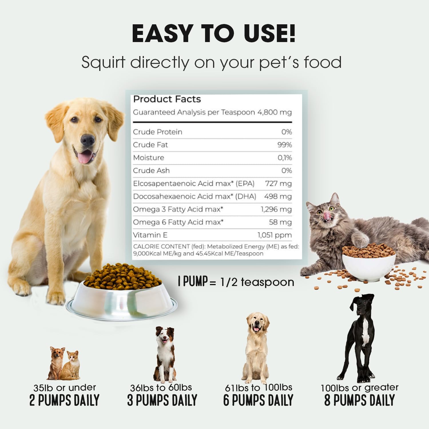 Odorless molecularly distilled omega fish oil for joint health in dogs and cats