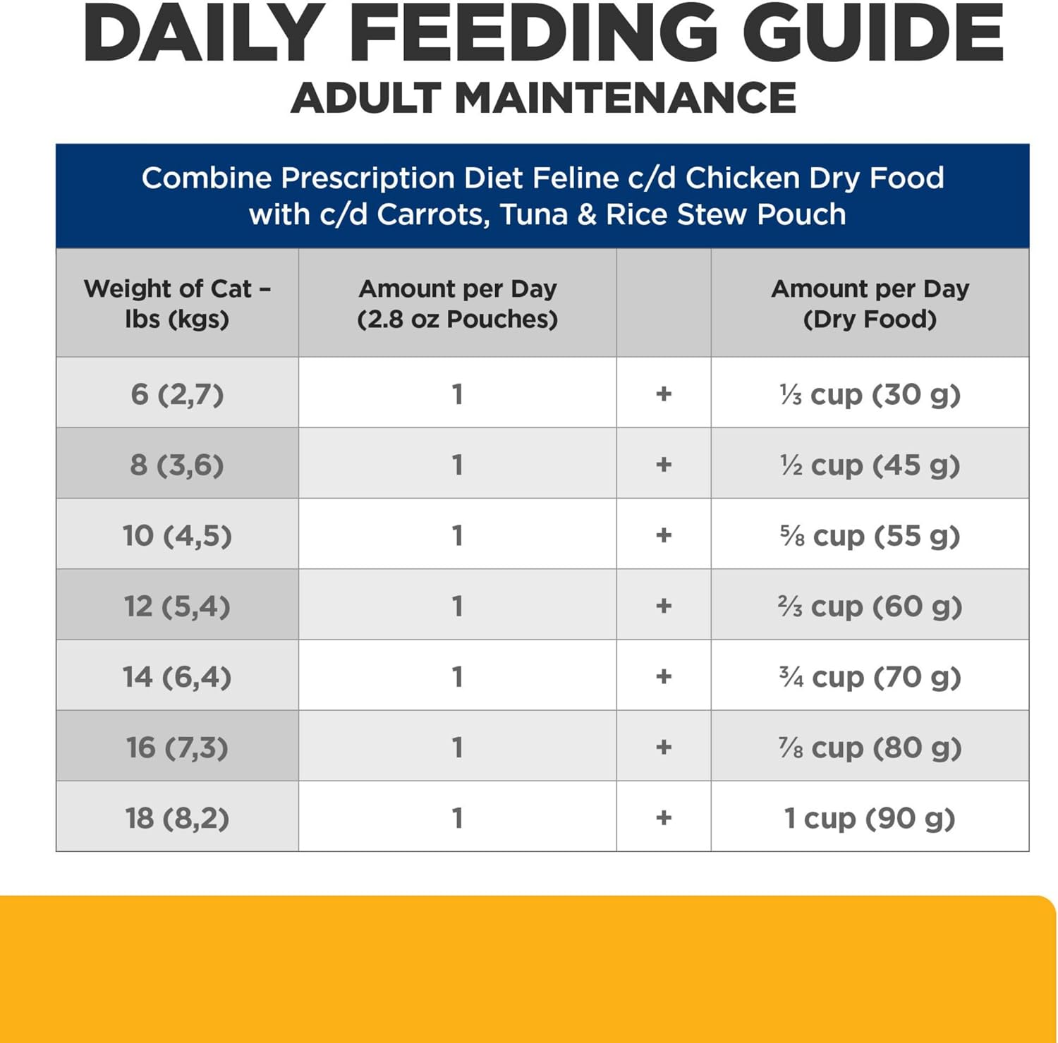 Hill's Prescription Diet c/d Multicare Wet Cat Food, Carrots, Tuna, & Rice Stew, 2.8 oz. Pouches, 24-Pack - Image 11