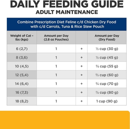 Hill's Prescription Diet c/d Multicare Wet Cat Food, Carrots, Tuna, & Rice Stew, 2.8 oz. Pouches, 24-Pack - Image 11