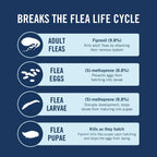 PetArmor Plus six month supply application instructions diagram