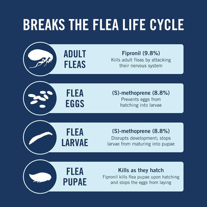 PetArmor Plus six month supply application instructions diagram
