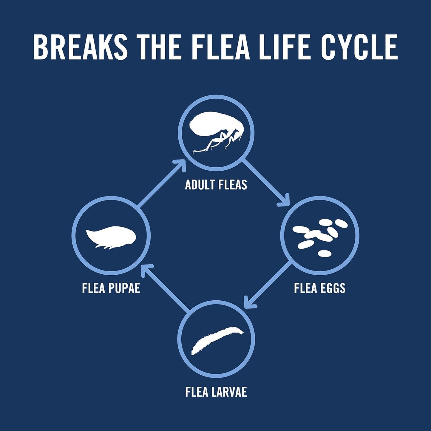 PetArmor Plus monthly flea protection package showing suitability for cats over 1.5 pounds.