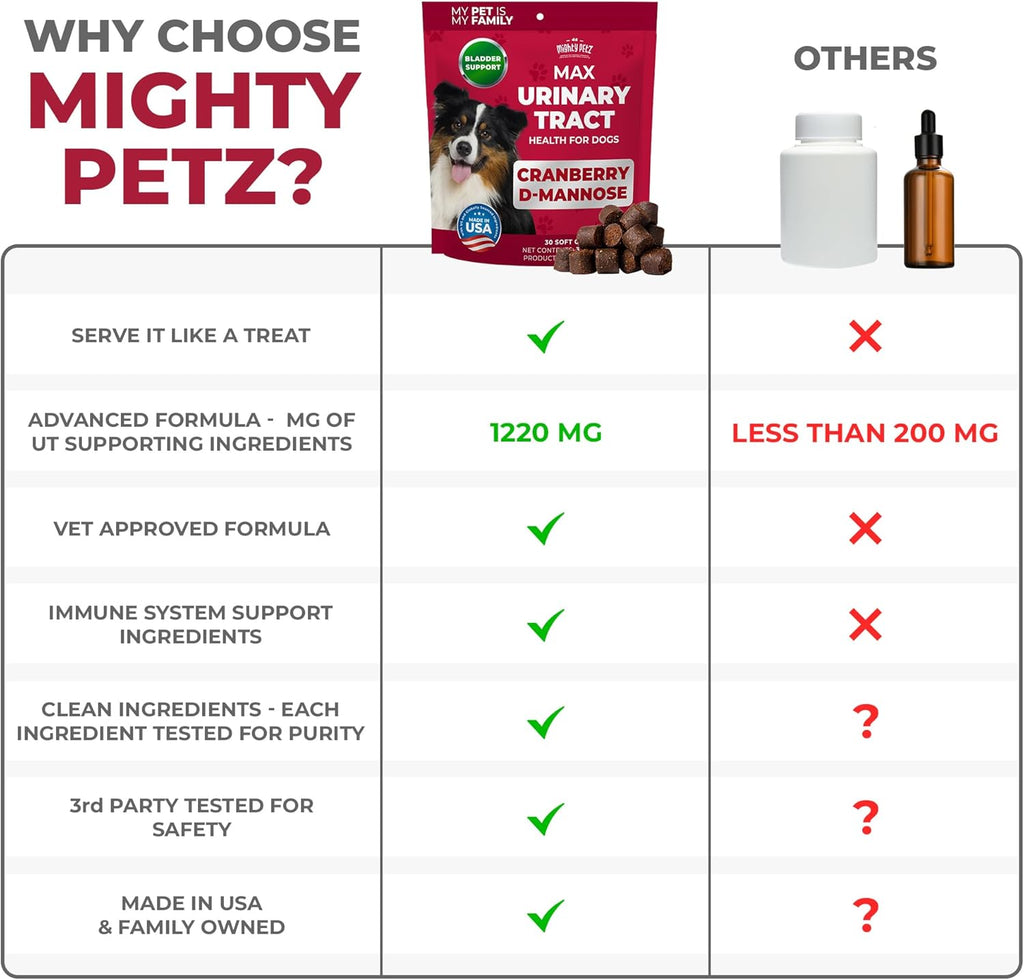 Premium imported USA pet health supplements for bladder incontinence relief