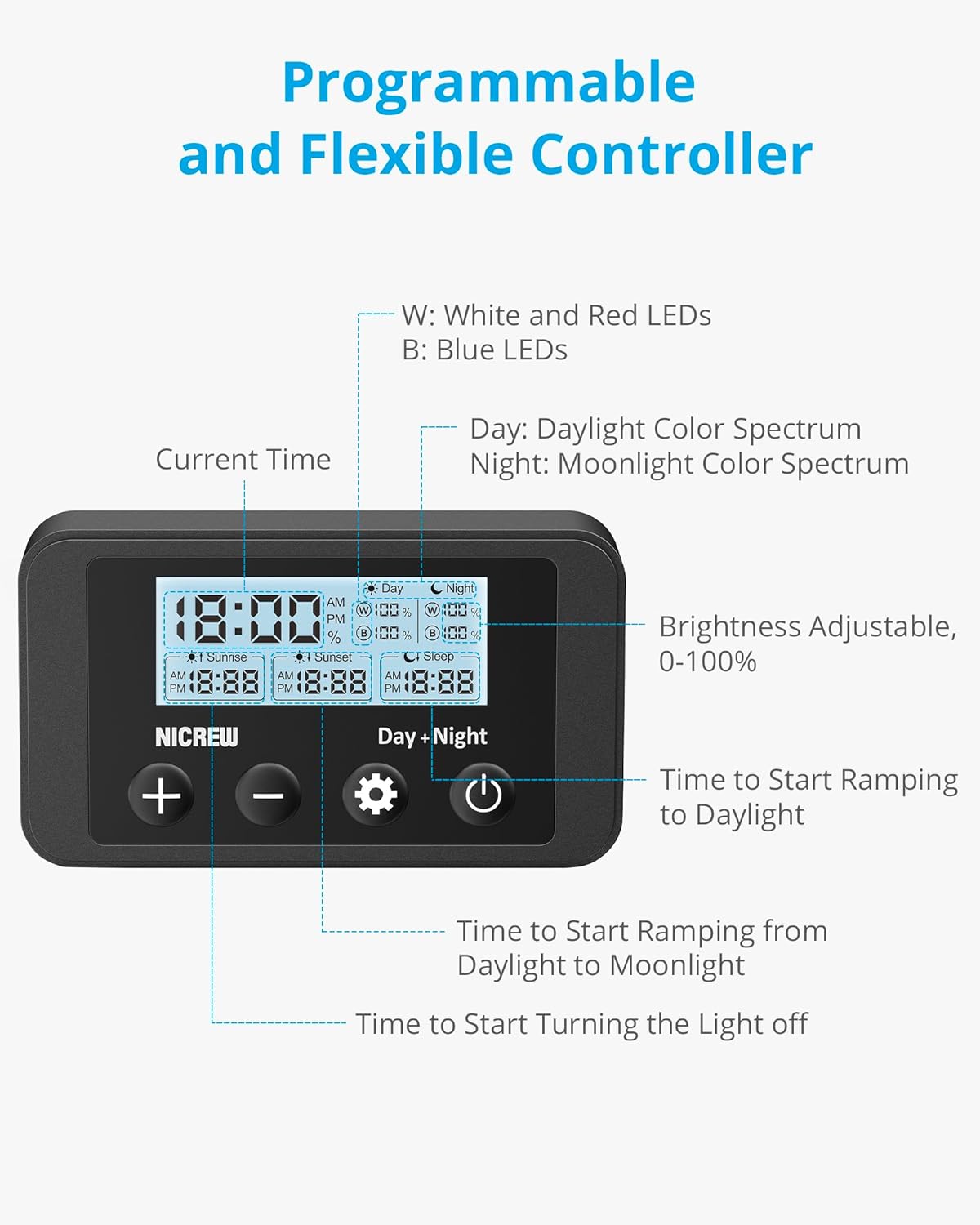 Digital control interface for Nicrew aquarium LED light