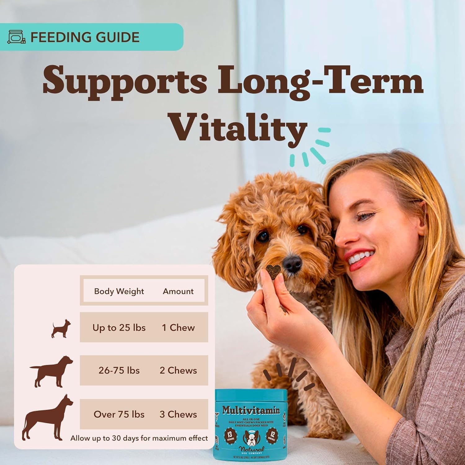 Natural Dog Company dog vitamins packaging highlighting NASC certification