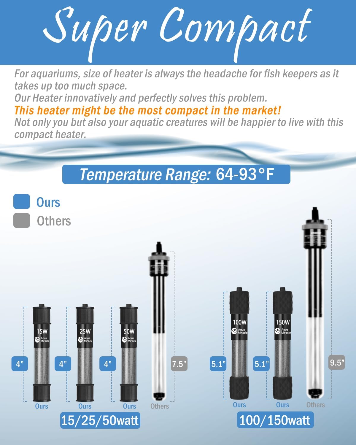 Close up of AquaMiracle LED digital temperature controller