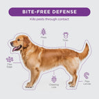Authentic USA imported TevraPet dog flea prevention packaging