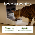 PETLIBRO Pet Food Desiccant Bag, 6 Packs Desiccant Bags for Cat Dog Feeder, Keep Pet Food Dry and Fresh, Suitable PETLIBRO Automatic Cat Feeder Model PLAF005, PLAF006, PLAF103, PLAF203, PLAF301 - Image 6