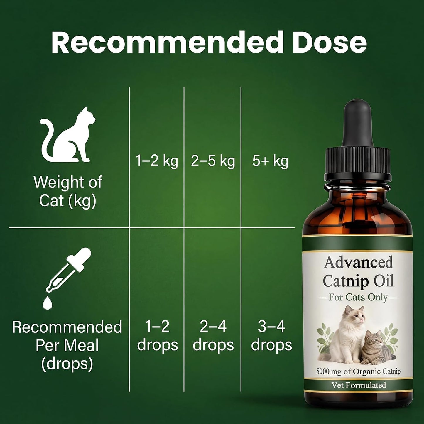 Vet formulated catnip oil supplement for cat comfort and behavior enrichment