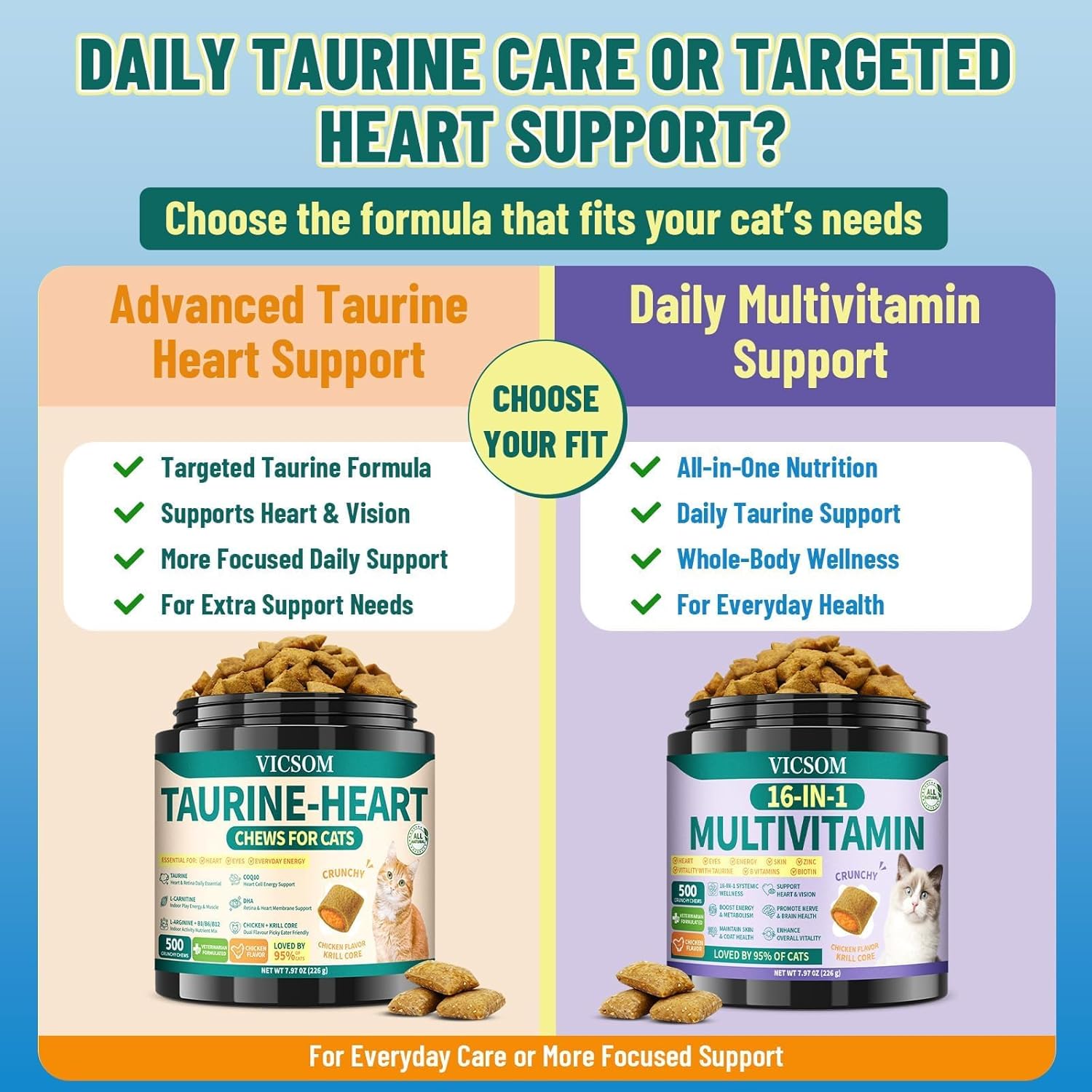 Authentic VICSOM feline eye and muscle support chewable tablets packaging
