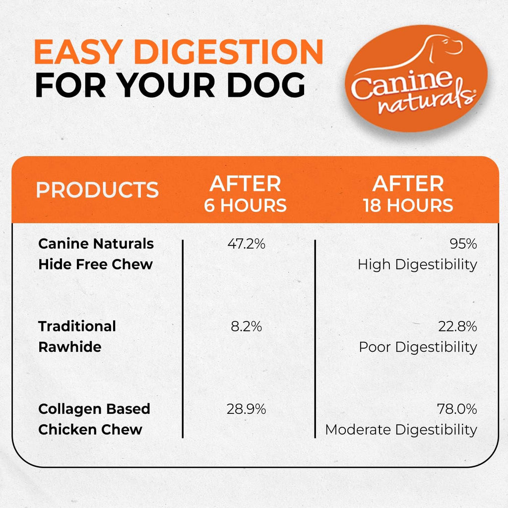 Side view of 5 inch Canine Naturals chicken stick chew