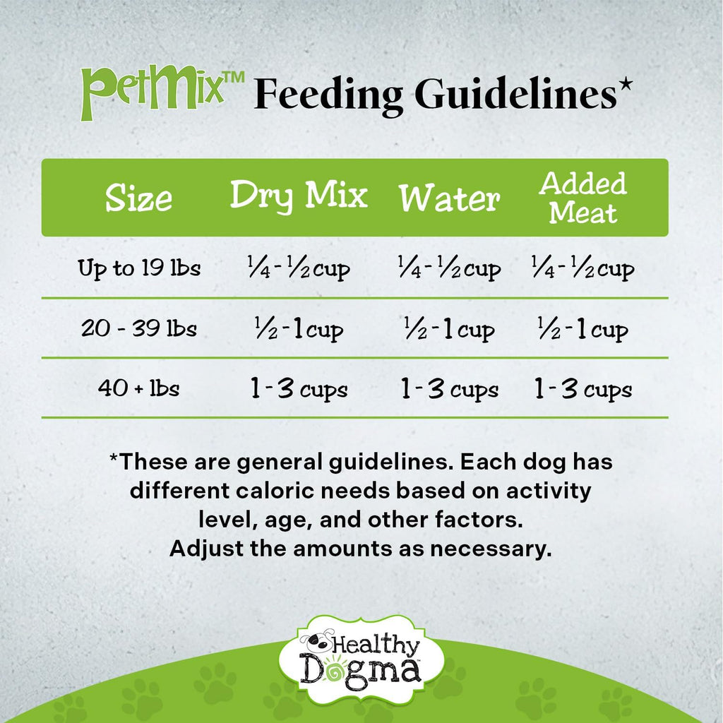 Healthy Dogma USA made pet food bag side profile