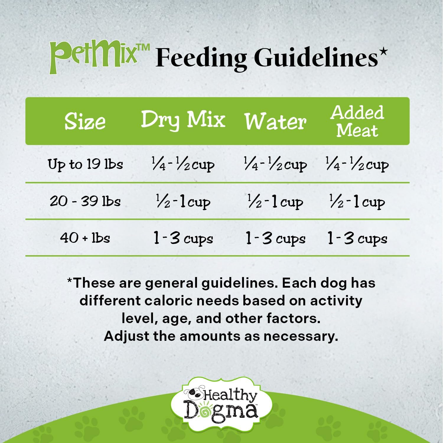 Healthy Dogma USA made pet food bag side profile