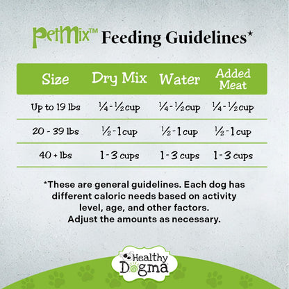 Healthy Dogma USA made pet food bag side profile