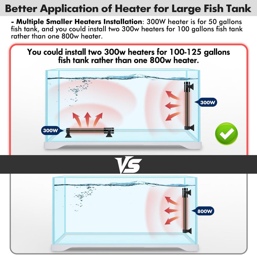 Orlushy aquarium heater package contents including free thermometer