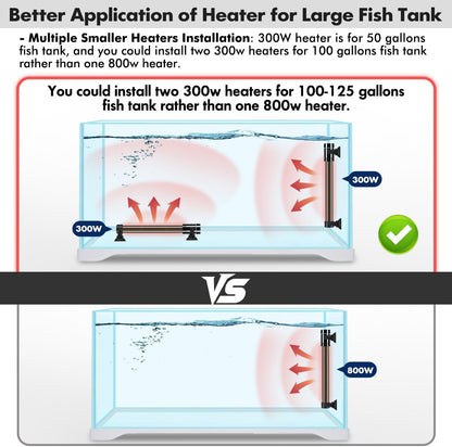 Orlushy aquarium heater package contents including free thermometer