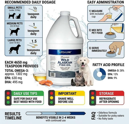 Life Line Pet Nutrition Wild Alaskan Fish Oil for Dogs and Cats 128oz - Omega 3 Fish Oil Supplement for Skin & Coat, Brain, Eye & Heart Health - Image 12