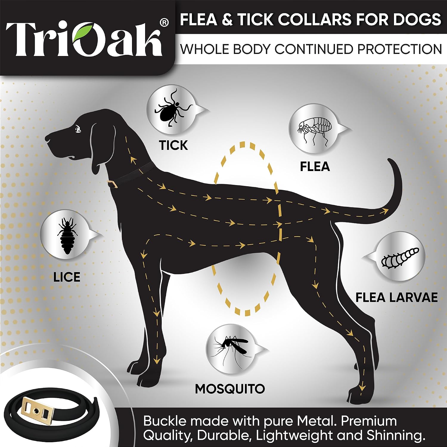 TevraPet dog collar packaging highlighting 12-month protection