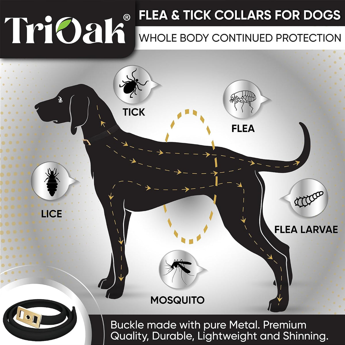 TevraPet dog collar packaging highlighting 12-month protection