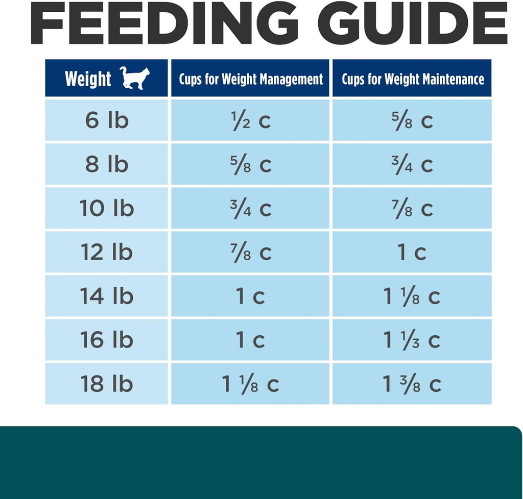 Hill's Prescription Diet w/d Multi-Benefit Digestive/Weight/Glucose/Urinary Management Dry Cat Food, Chicken, 4 lb. Bag - Image 12